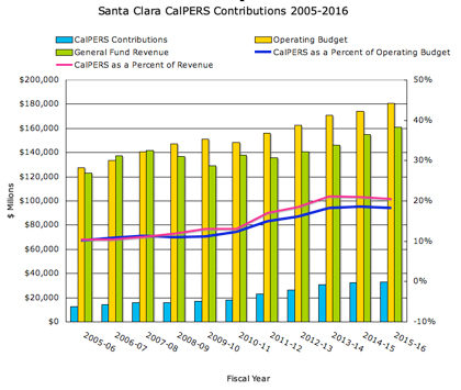 City Operating Budget: Back in the Black, But Future Deficits Forecast City Operating Budget: Back in the Black, But Future Deficits Forecast