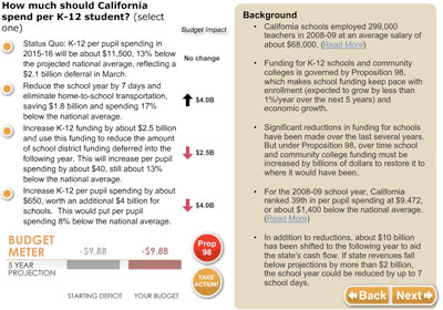 How I Balanced the California Budget How I Balanced the California Budget