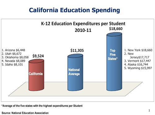 Without Increased State Revenues, SCUSD Schools Face More Cuts Without Increased State Revenues, SCUSD Schools Face More Cuts