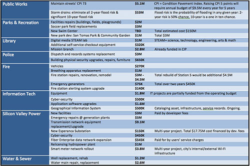 Santa Clara City Observer Santa Clara City Observer