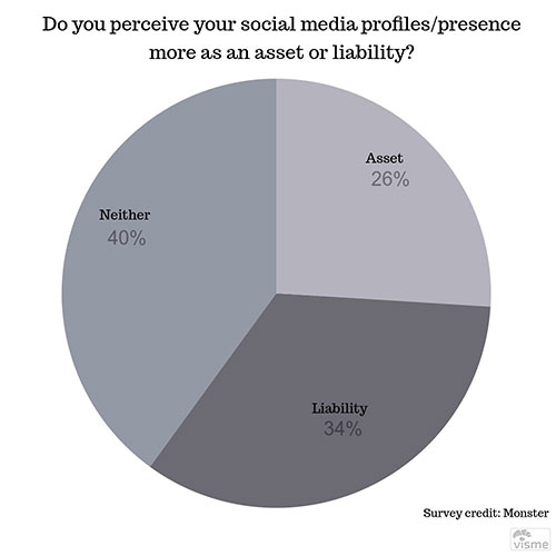 Social Media Can Affect Employment Opportunities Social Media Can Affect Employment Opportunities