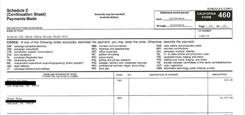 Company Co-Founded by Related Companies Lobbyist Sold $10K in Services to Santa Clara Candidate Company Co-Founded by Related Companies Lobbyist Sold $10K in Services to Santa Clara Candidate